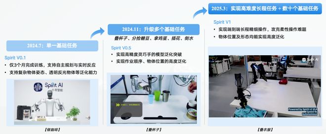 资！机器人Moz1卷入办公室全力冲刺万亿赛道新葡京娱乐场app具身智能猛将再狂揽近6亿融(图10)