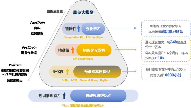 资！机器人Moz1卷入办公室全力冲刺万亿赛道新葡京娱乐场app具身智能猛将再狂揽近6亿融(图13)