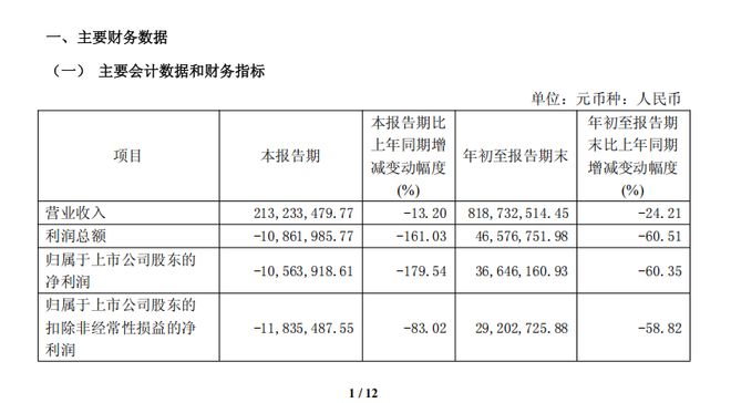 超千万牧高笛卖不动了吗？澳门新葡京网页三季度亏损(图2)