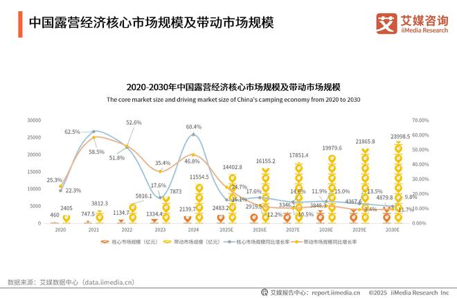 睐”黑冰露营睡袋以硬实力铸就壁垒新葡京从