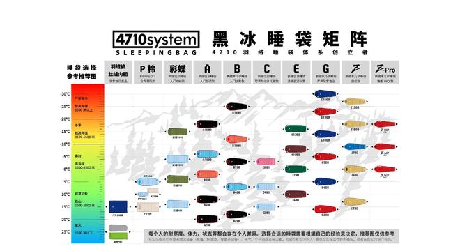 睐”黑冰露营睡袋以硬实力铸就壁垒新葡京从“小众专业”到“大众青(图5)