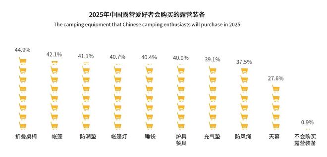 睐”黑冰露营睡袋以硬实力铸就壁垒新葡京从“小众专业”到“大众青(图7)
