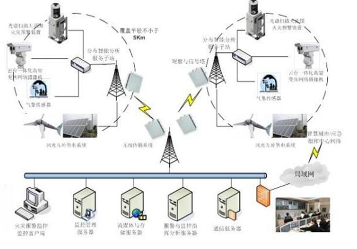 林草原火灾防治规划（2021-2030年）的通知澳门新葡京app海城市人民政府关于印发海城市森(图8)
