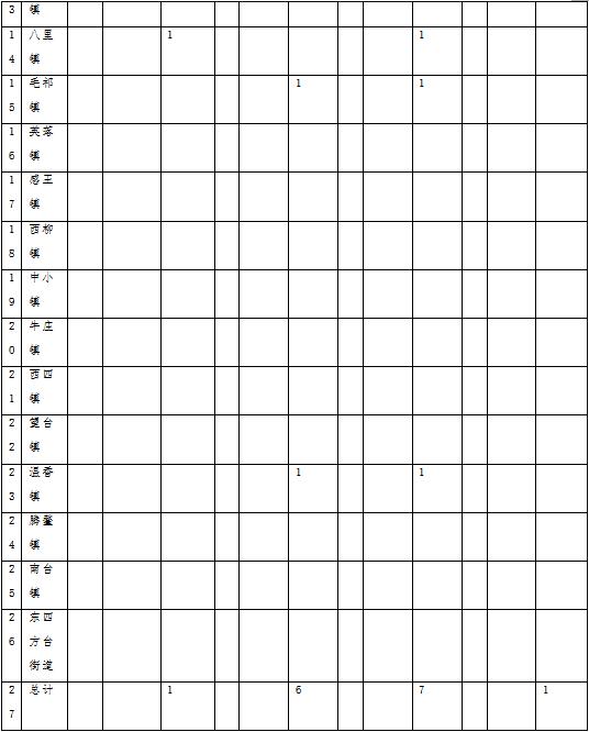 林草原火灾防治规划（2021-2030年）的通知澳门新葡京app海城市人民政府关于印发海城市森(图11)