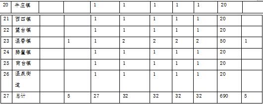 林草原火灾防治规划（2021-2030年）的通知澳门新葡京app海城市人民政府关于印发海城市森(图12)