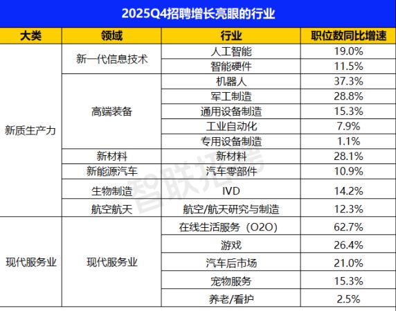 报》发布：成都位列新一代信息技术领域招聘城市前五新葡京网上赌场《2025年四季度人才市场热点快(图1)